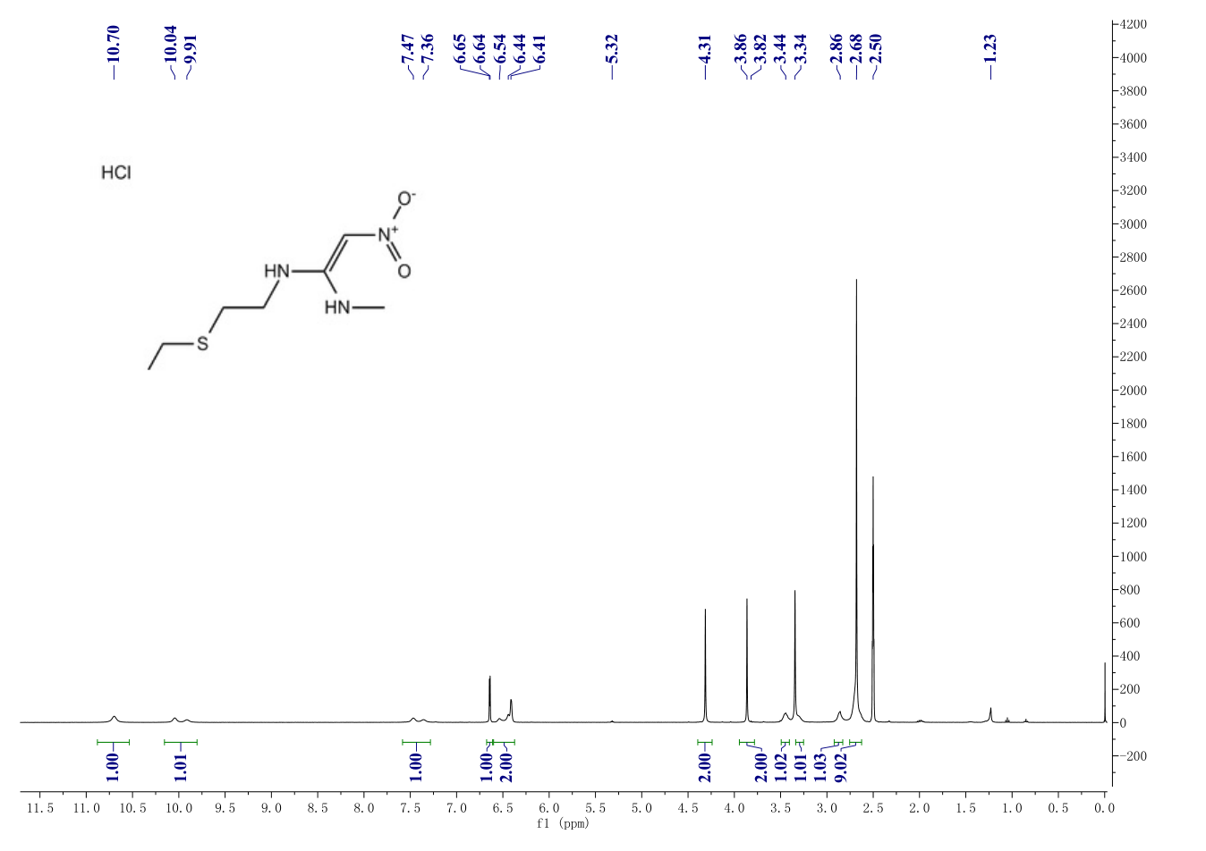 Ranitidine Hydrochloride NMR Ranitidine Hydrochloride NMR